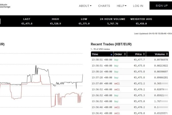 Кракен тор kr2web in