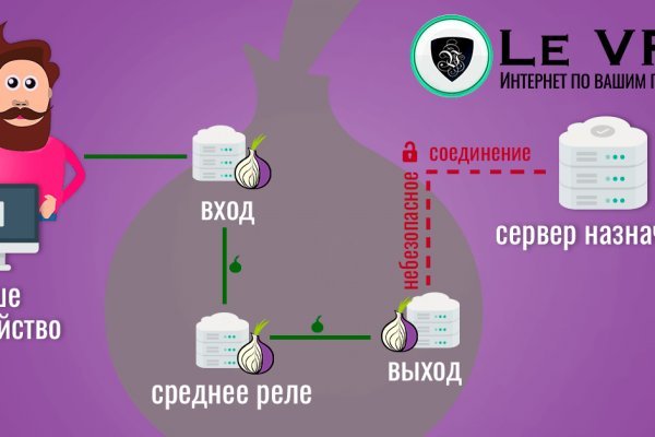 Кракен маркетплейс что