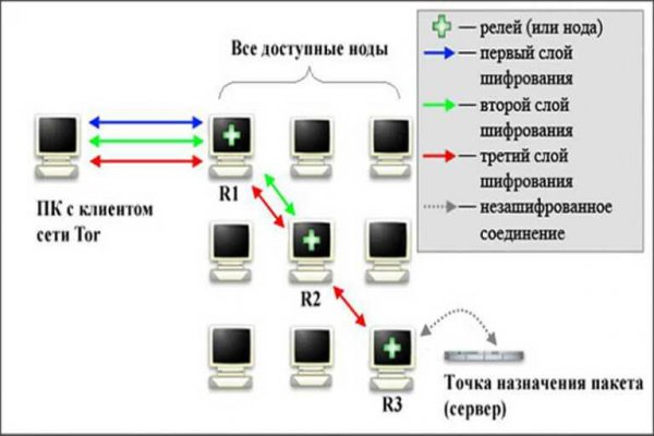 Ониона